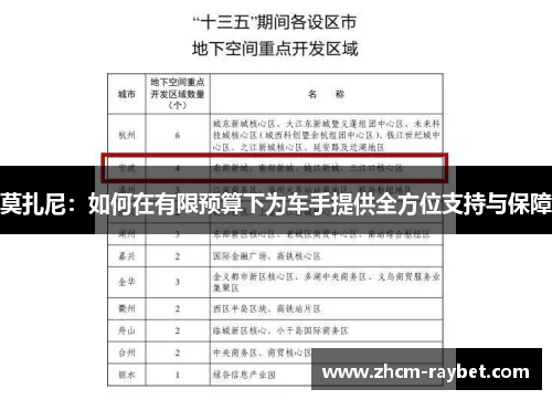 莫扎尼:如何在有限预算下为车手提供全方位支持与保障 莫扎尼:如何在有限预算下为车手提供全方位支持与保障