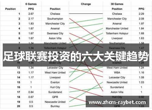 足球联赛投资的六大关键趋势 足球联赛投资的六大关键趋势