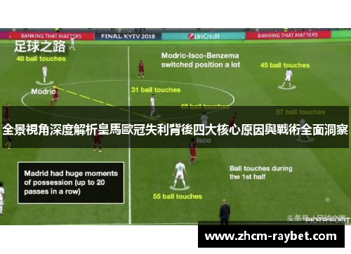 全景視角深度解析皇馬歐冠失利背後四大核心原因與戰術全面洞察 全景視角深度解析皇馬歐冠失利背後四大核心原因與戰術全面洞察