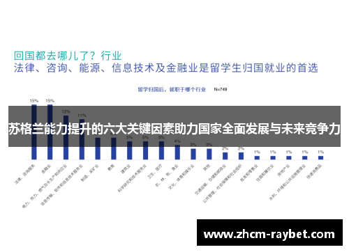苏格兰能力提升的六大关键因素助力国家全面发展与未来竞争力 苏格兰能力提升的六大关键因素助力国家全面发展与未来竞争力
