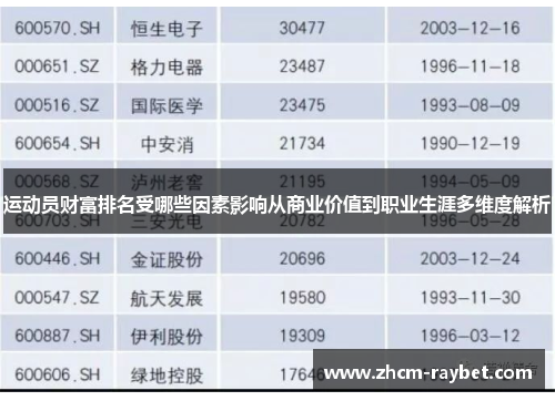 运动员财富排名受哪些因素影响从商业价值到职业生涯多维度解析