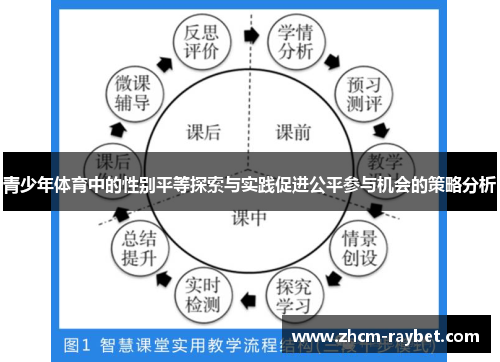 青少年体育中的性别平等探索与实践促进公平参与机会的策略分析 青少年体育中的性别平等探索与实践促进公平参与机会的策略分析